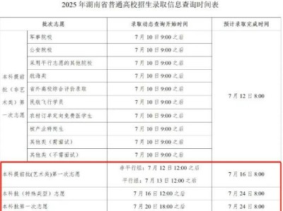 2025年湖南岳阳高考录取查询时间表公布