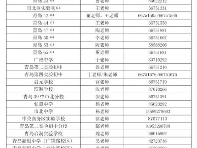 2025青岛市北区义务教育招生咨询方式