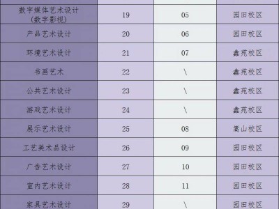 2025年河南轻工职业学院志愿填报指南