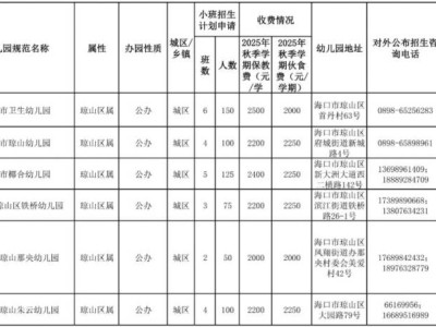 2025海口琼山区幼儿园秋季招生信息（公办+民办）