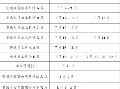 云南高考录取时间计划安排表2025
