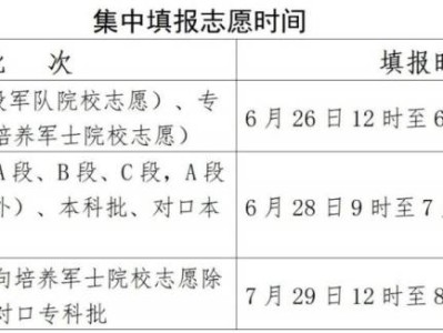2025年河北省普通高考志愿填时间
