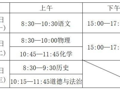 福州市2024-2025学年中学部分年级教学质量抽测安排