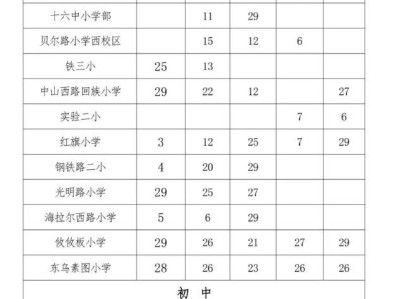 2025呼和浩特回民区学校非起始年级空余学位一览