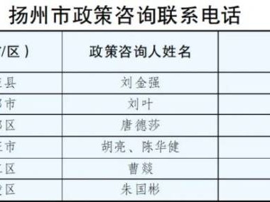 2025年扬州定向医学生招收计划常见问题解答汇总