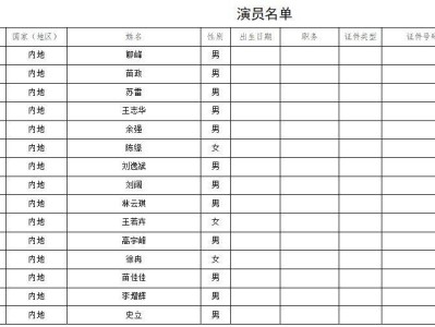 2025长春禧都音乐节时间+地点+嘉宾名单
