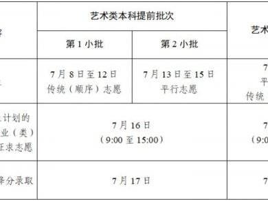 2024江苏省高考艺术类本科专科录取时间（含征集志愿）