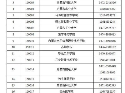 内蒙古2025下半年全国计算机等级考试报名公告