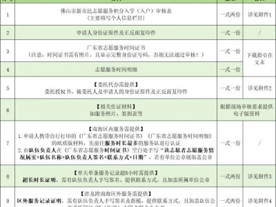 2025南海狮山镇积分入学志愿服务认证指引