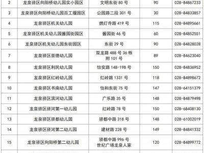 2025年龙泉驿区公办幼儿园小班新生报名公告
