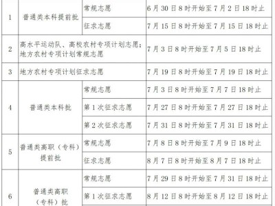 2025年福州高考普通本科批志愿填报时间