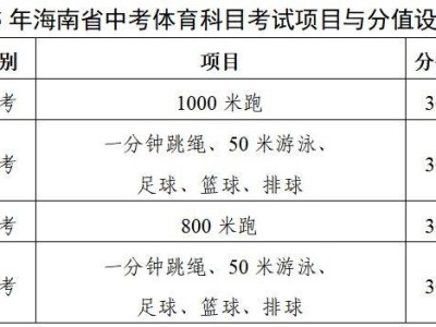 2025三亚中考体育考试成绩怎么算(附评分标准)
