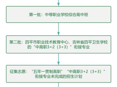 2025吉林省四平市中考成绩查询时间+入口（八年级+九年级）