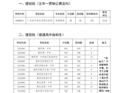 2023年揭阳中考录取分数线