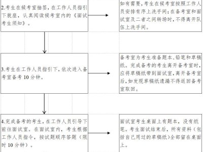 2025广东省考面试比例(面试时间+面试流程)