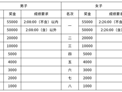 2025重庆马拉松成绩查询时间+入口