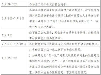 2025泉州民办幼儿园怎么招生?