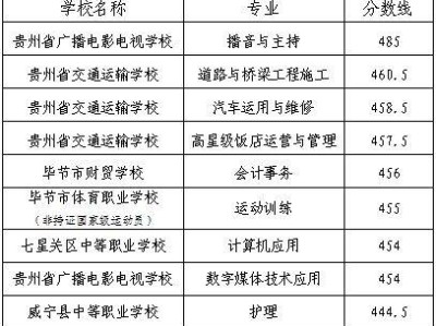 毕节2025年中考成绩什么时候公布？