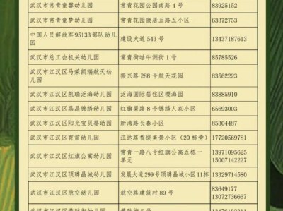 武汉江汉区幼儿园报名政策+流程+咨询电话2025