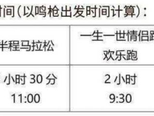 2025澜湄合作大理马拉松关门时间