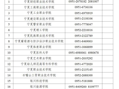 2025宁夏普通高等教育高职专科升本科考试招生相关工作时间的通告二