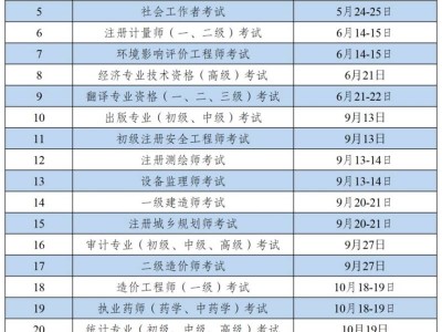 2025江苏人事考试计划