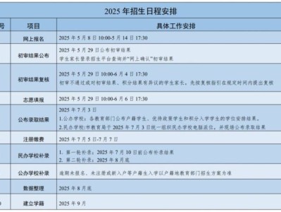 2025东莞小学志愿填报时间最新安排