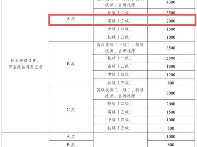 南京网络与信息安全管理员补贴多少钱？