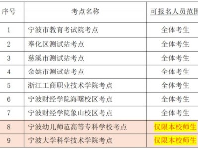 2025年上半年宁波市普通话水平测试报名公告