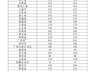 2025蛇年贺岁纪念币纪念钞什么时候开始预约