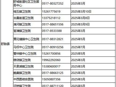 2025淮安盱眙两癌检查机构名单汇总(时间+地点+电话)