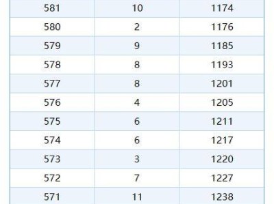 2025海南州中考一分一段表