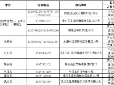 2025金华市消防救援支队第二次招录专职消防员公告
