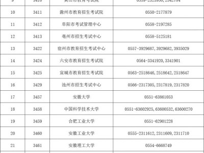 2026年安徽省硕士研究生招生考试报考点