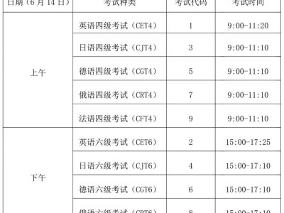 2025年四川省上半年全国大学英语四、六级笔试温馨提示