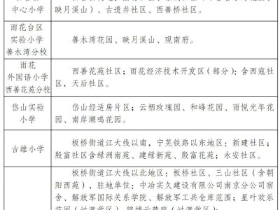 南京雨花台区2025年小学招生入学工作实施办法
