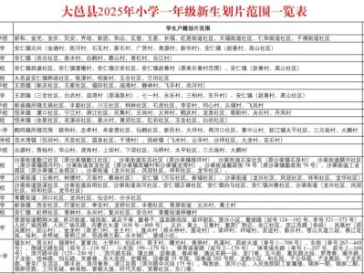 2025年成都大邑县小学划片范围