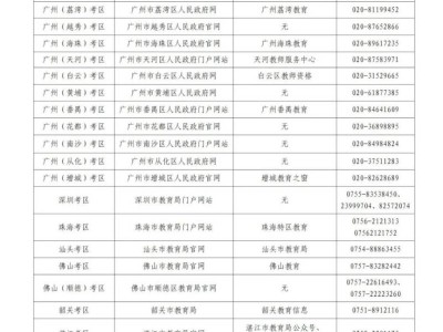 2025广东省教资面试注意事项有哪些