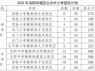 2025当阳市中小学校招生办法