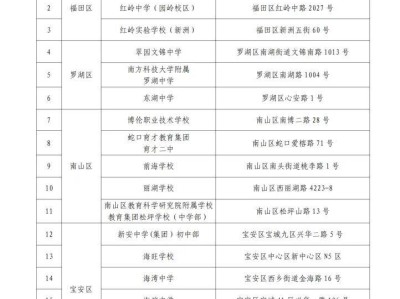 2025下半年深圳教资考点一览表（考点地址+考试时间）