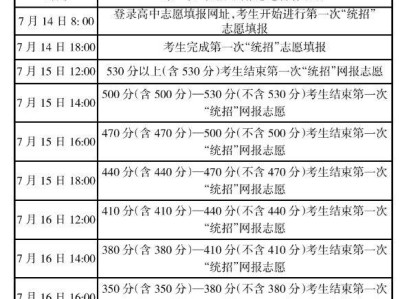 呼和浩特2024中考志愿填报时间和截止时间