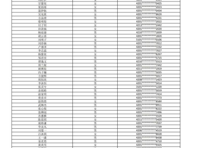 武汉光谷未来学校摇号录取公示名单2025（小学+初中）