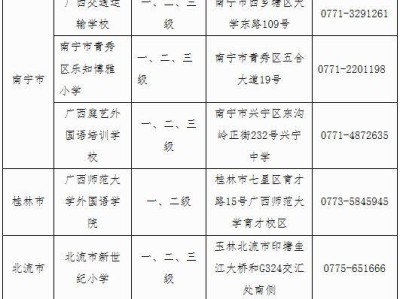 2025年上半年剑桥少儿英语考试广西考区报考公告
