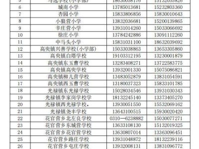 2025年邯郸冀南新区公办小学招生范围