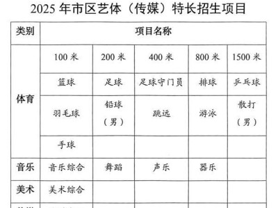 2025黑龙江大庆中考及初中学考报名方法