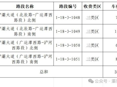 2025西安市浐灞国际港高考考点周边免费停车位汇总（附地点）