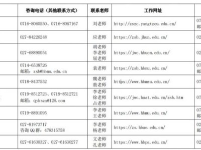 2025湖北专升本学校名单一览