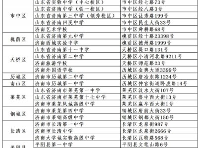 2024济南高考考点分布