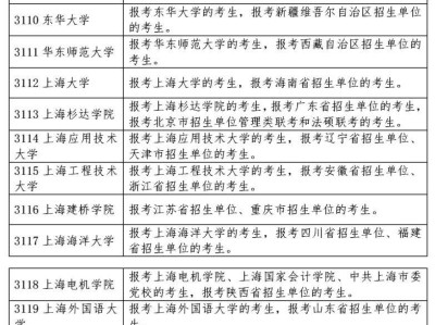 2026年上海考研考生网上确认报名点安排表