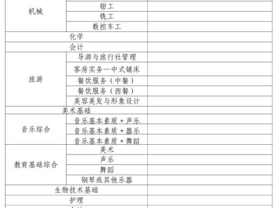 2026广东中职专业技能课程考试借考申请表